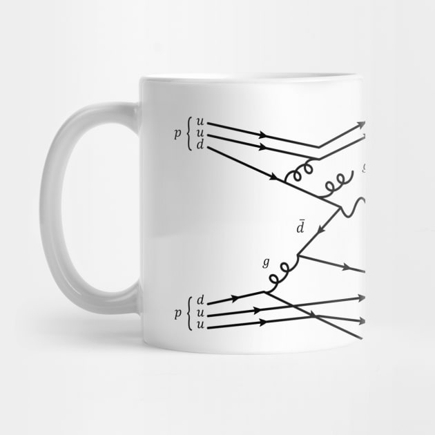 Feynman Diagram - Proton Scattering by ScienceCorner